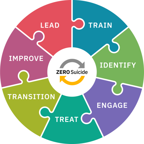 toolkit circle puzzle color