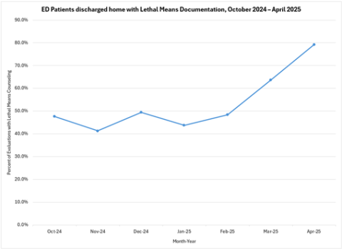 Boston Children's Chart 1