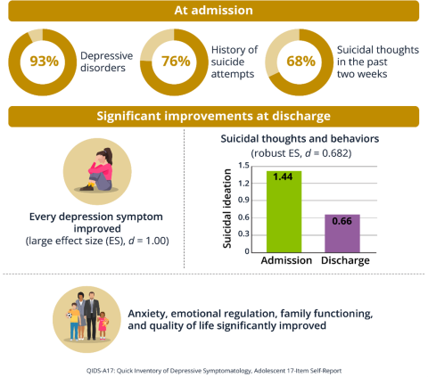 Boston Children's Infographic