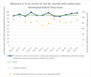 CFBH Safety Planning Chart image