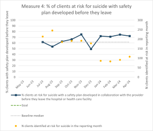 Intermountain Safety Planning Chart image