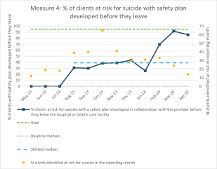 THGR Measure 4 Safety Plan image